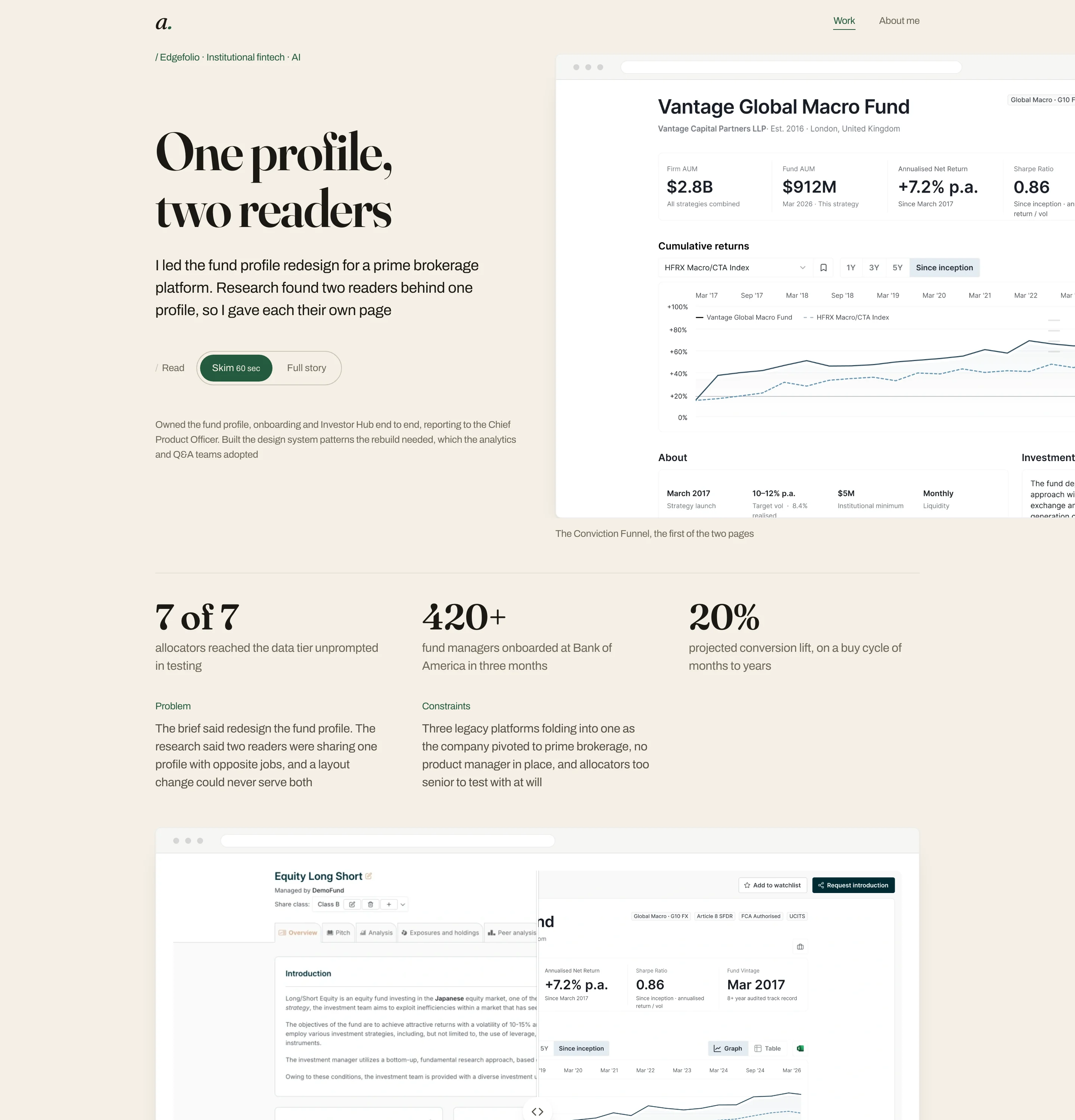 The Edgefolio case study opened in its 60-second skim: the title One profile, two readers, the Read switch set to Skim, three headline figures, then Problem and Constraints side by side above the first before-and-after window