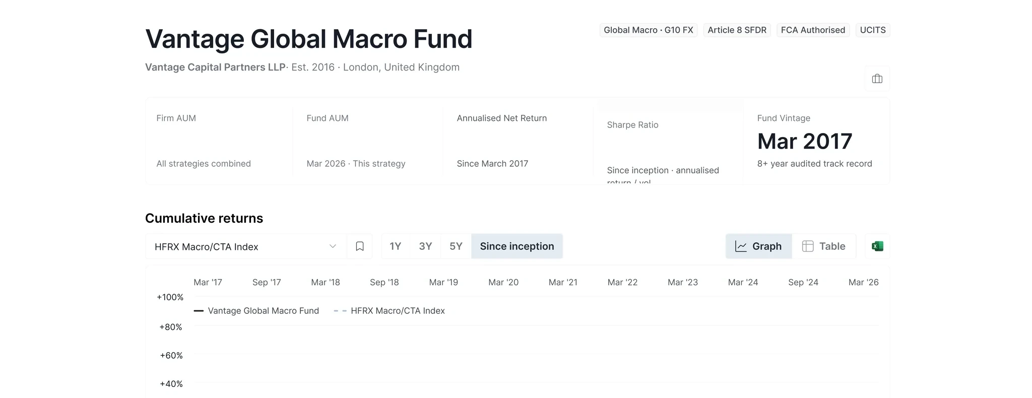 The Edgefolio fund profile: returns, key metrics and the path to allocation on one screen