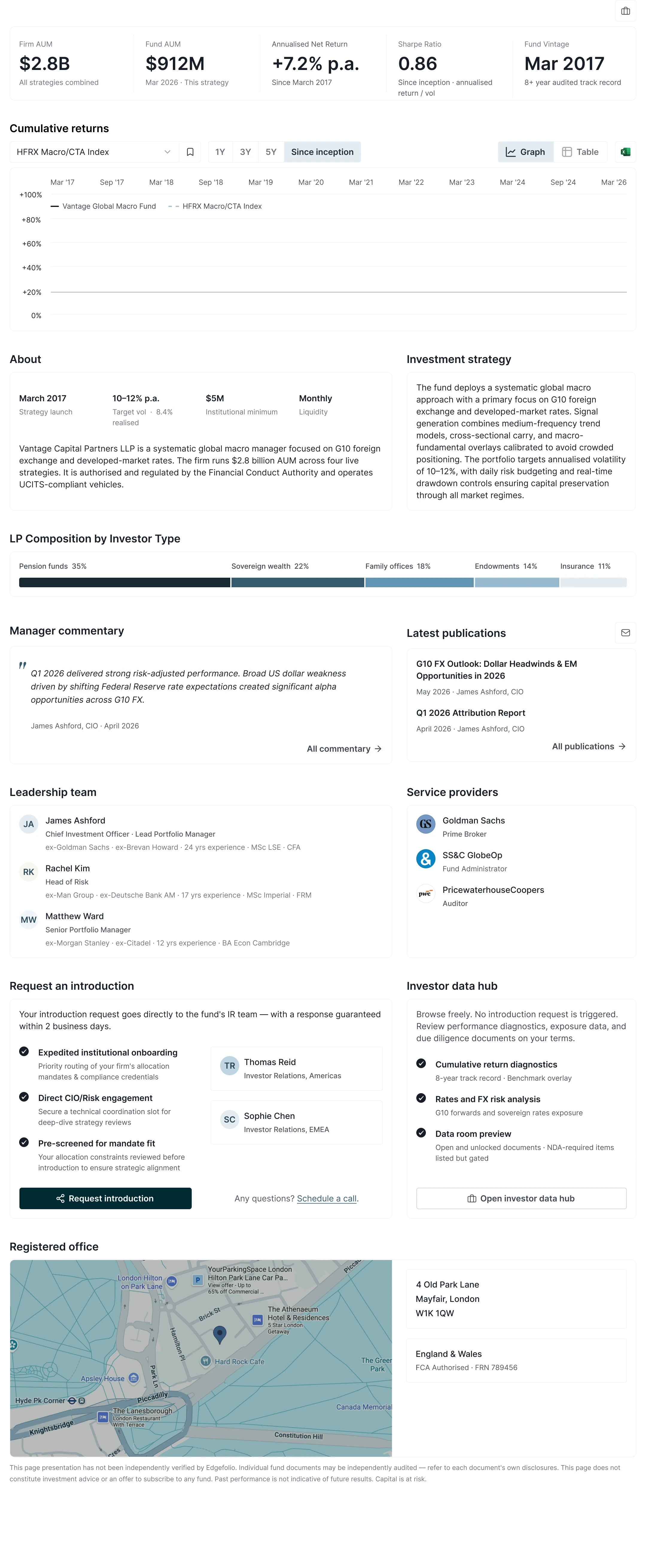 The whole Conviction Funnel fund profile: headline figures, cumulative returns, About and investment strategy, LP composition, manager commentary and publications, leadership team and service providers, the introduction request and investor data hub, and the registered office