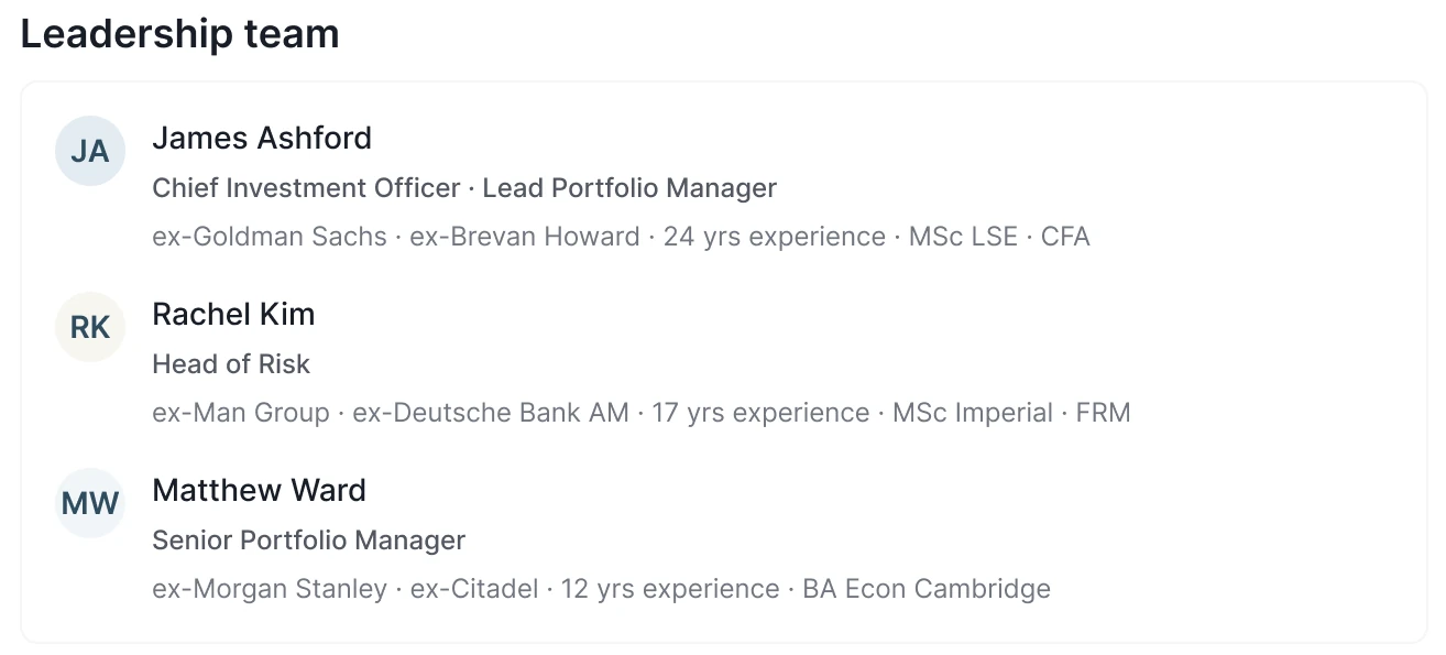 The fund profile's leadership team with their track records: the Chief Investment Officer, the Head of Risk and a Senior Portfolio Manager
