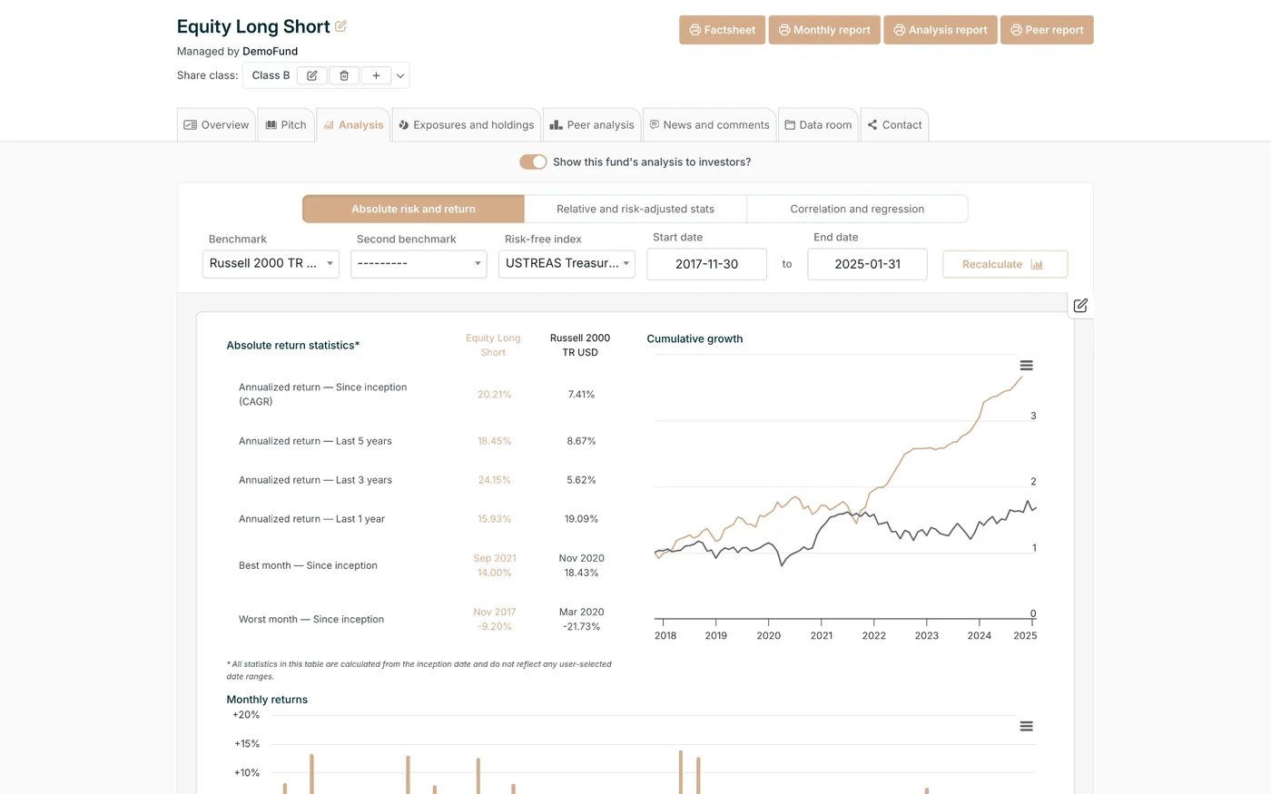 The Analysis tab: return statistics, cumulative growth and monthly returns.
