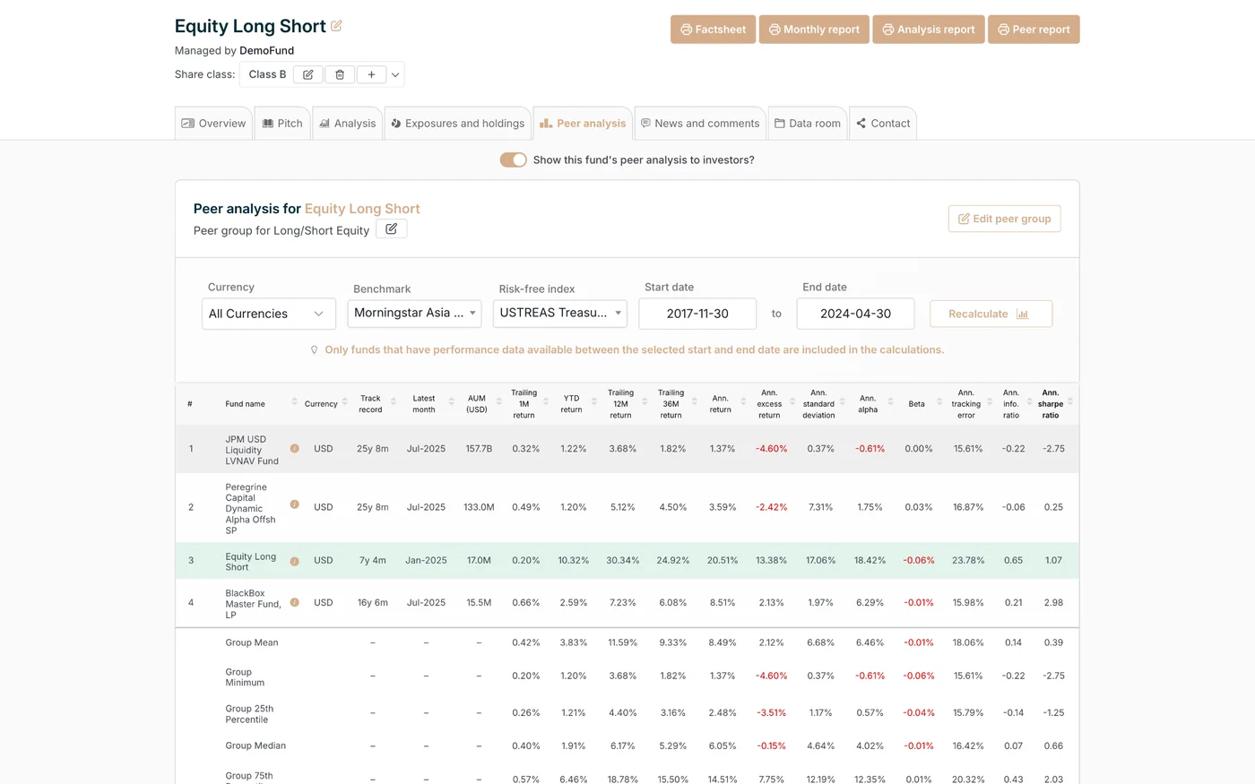 The Peer analysis tab: a dense comparison table against the peer group.